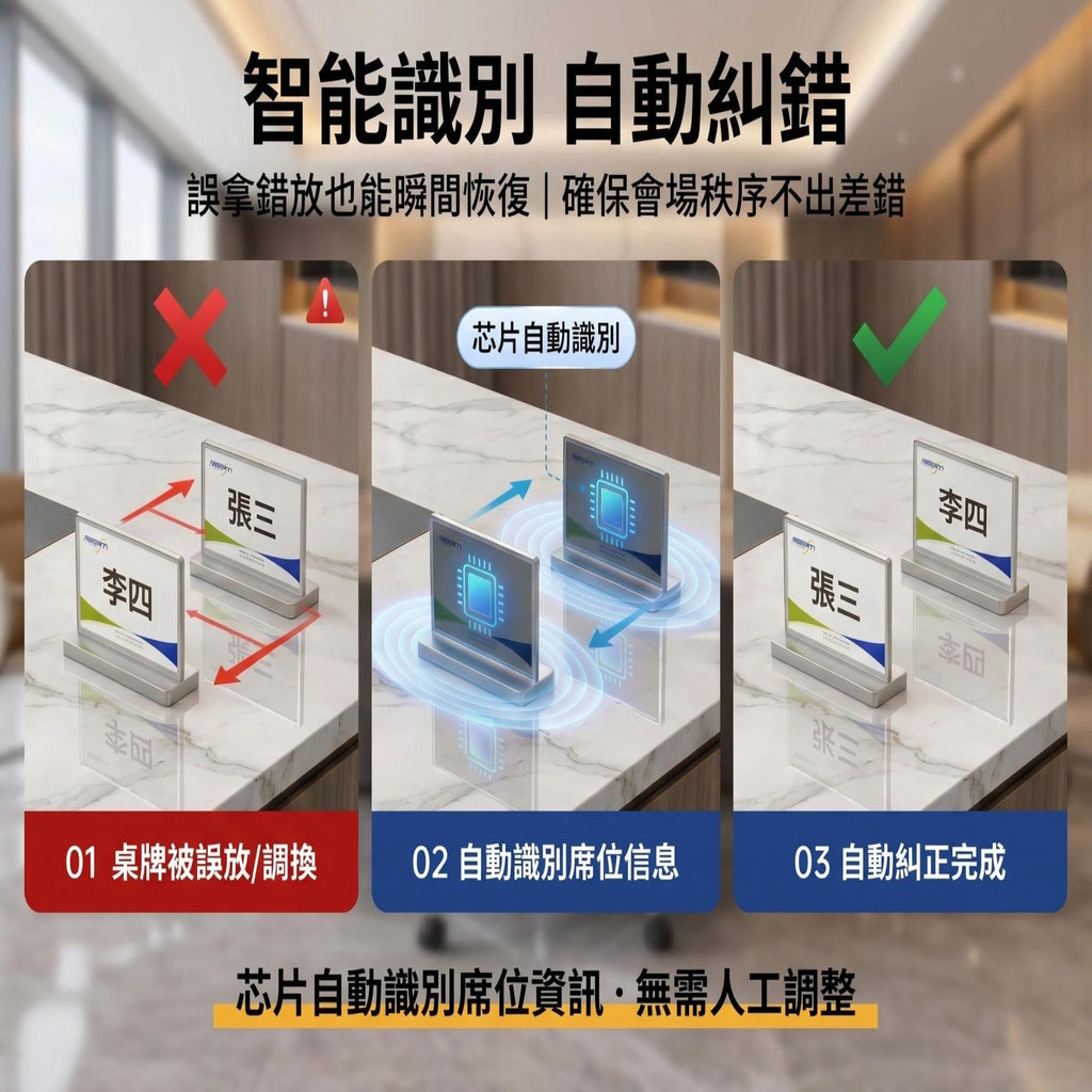 雙面墨水屏電子枱卡 智能彩屏席位名牌 會議專用鋁合金座位牌