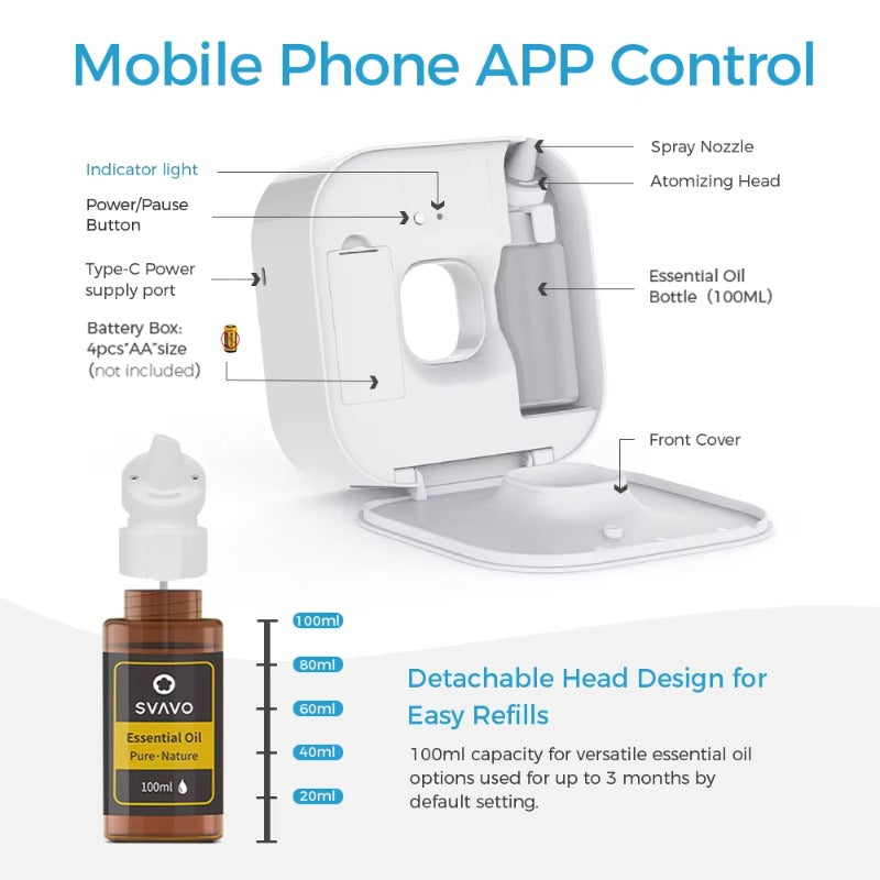 SVAVO PL-151090BL APP 控制無水香薰機 - 51-100mL 容量 壁掛 / 桌面兩用 含電池 + Type-C 供電