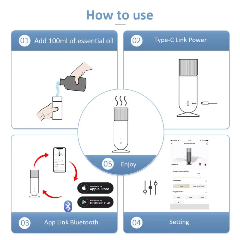 SVAVO PL-151091 桌面式空氣淨化香薰機 - Type-C 供電 觸控 + APP 雙控制 4 色可選
