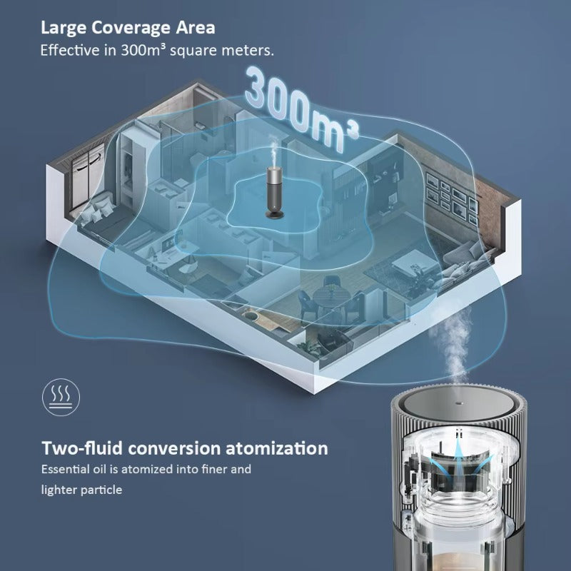 SVAVO PL-151091 桌面式空氣淨化香薰機 - Type-C 供電 觸控 + APP 雙控制 4 色可選