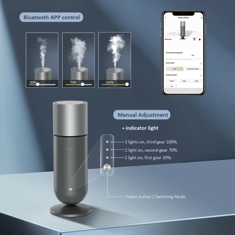 SVAVO PL-151091 桌面式空氣淨化香薰機 - Type-C 供電 觸控 + APP 雙控制 4 色可選