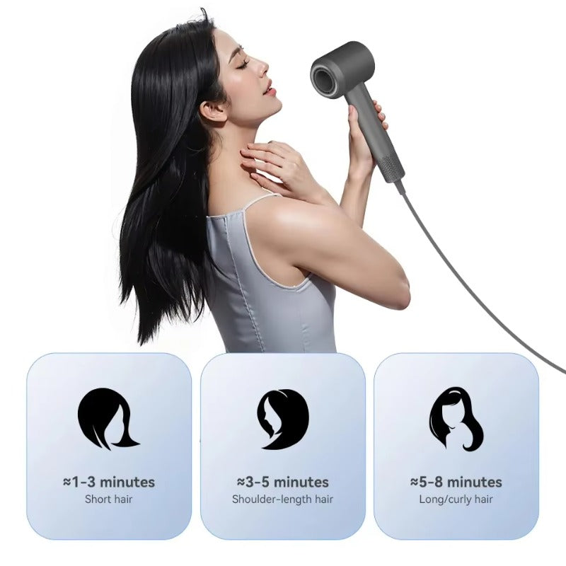 FALIN FL-1501 高速負離子吹風機 - 2000W 11 萬轉 BLDC 馬達 2 檔速 3 檔熱調 黑 / 灰兩色