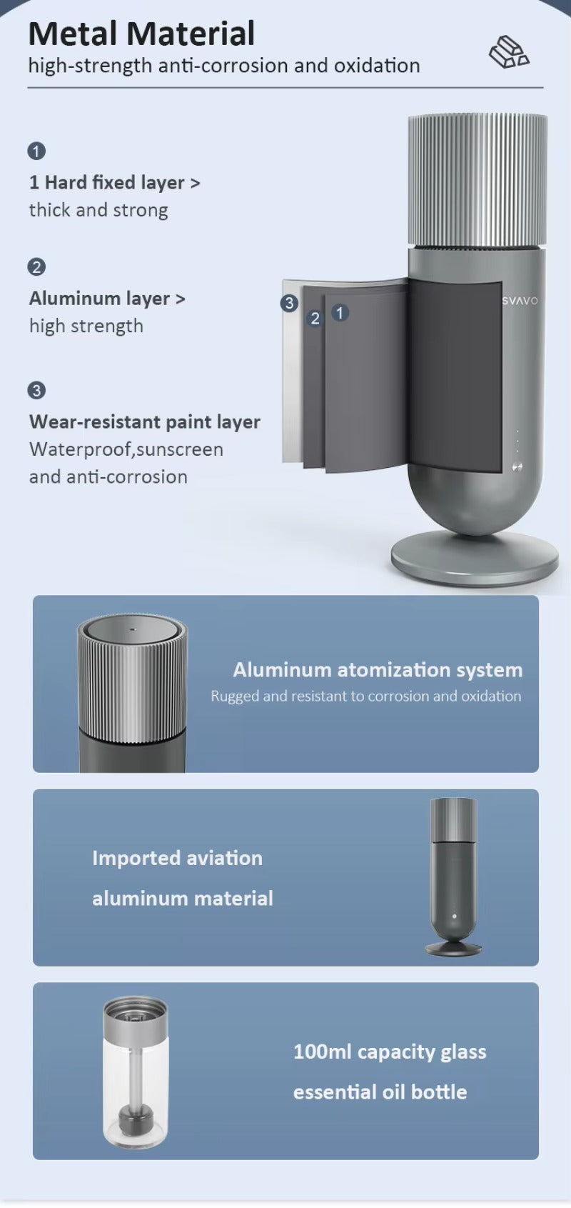 SVAVO PL-151091 桌面式空氣淨化香薰機 - Type-C 供電 觸控 + APP 雙控制 4 色可選