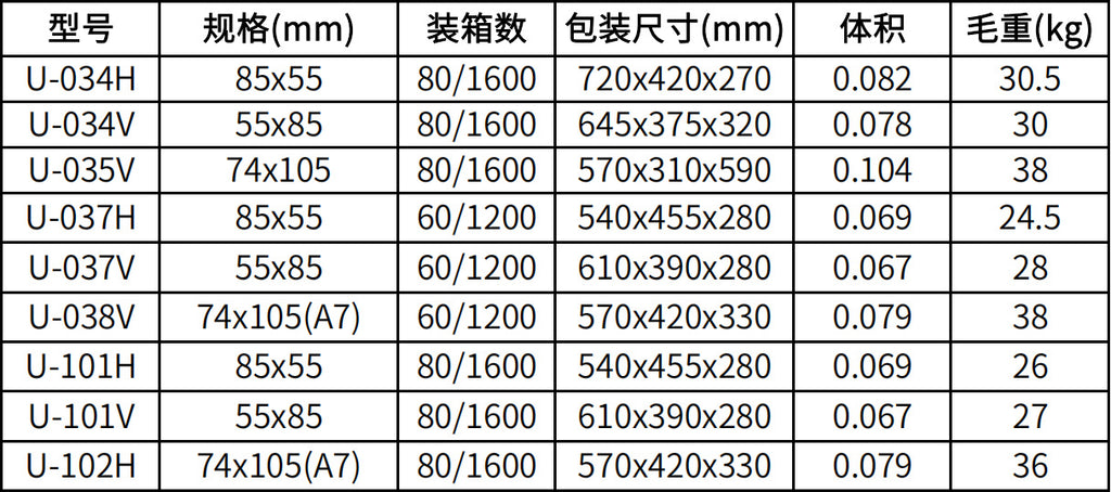 U-034︱035︱038︱101︱102 深色仿皮證件套 雙面透明高檔員工橫豎式工作證卡套