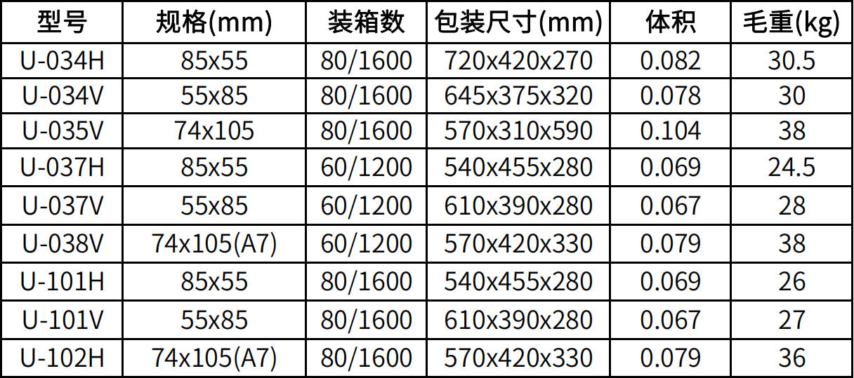U-034︱035︱038︱101︱102 深色仿皮證件套 雙面透明高檔員工橫豎式工作證卡套