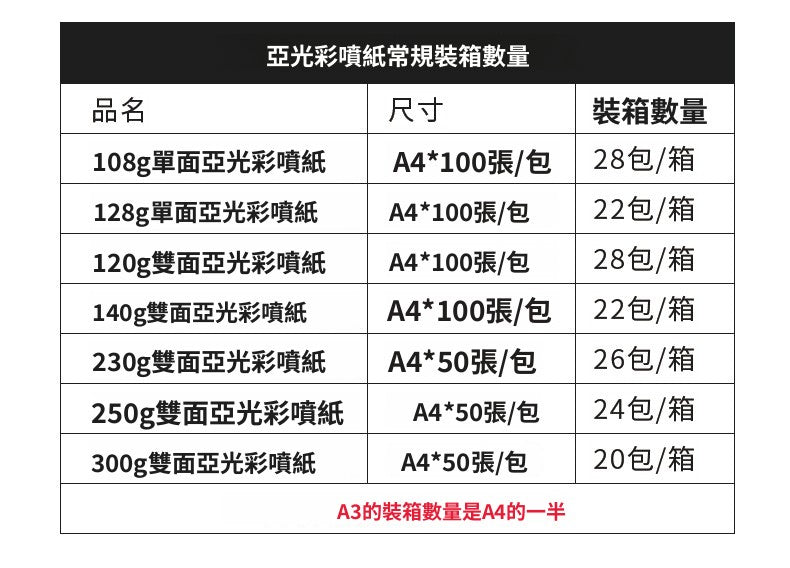 A3 A4 單面高光相紙 銅版相片紙 135g/200g/230g 噴墨專用 高清打印
