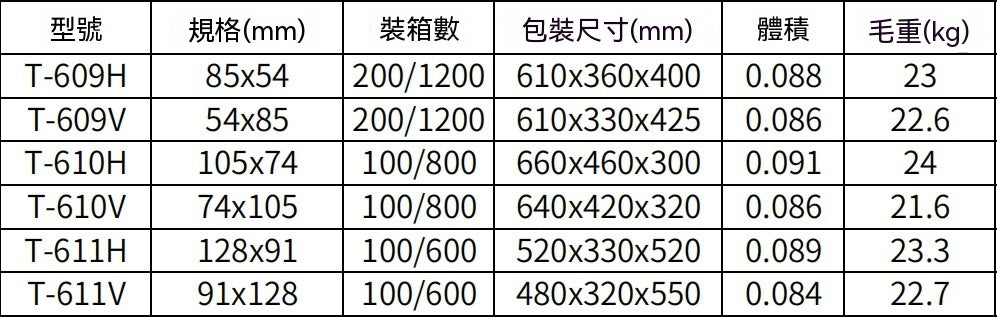 KEJEA PP 透明證件卡套 翻蓋式大容量員工門禁胸牌工作證