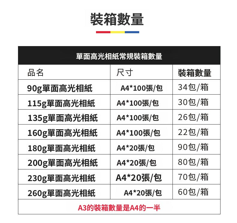 A3 A4 單面高光相紙 銅版相片紙 135g/200g/230g 噴墨專用 高清打印