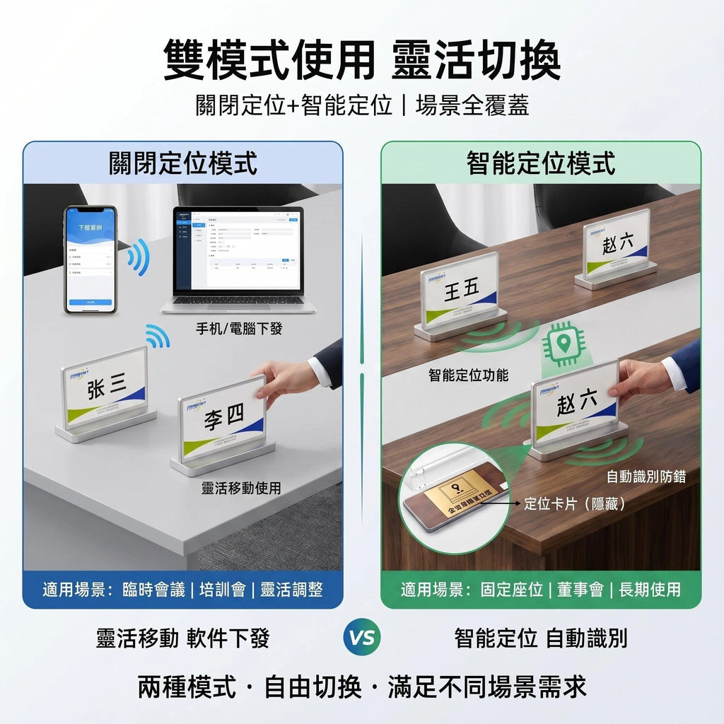 雙面墨水屏電子枱卡 智能彩屏席位名牌 會議專用鋁合金座位牌